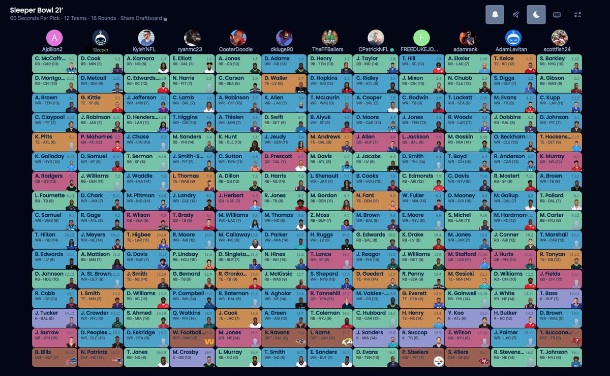 Sleeper on X: 'Here is the draft board from last nights Sleeper Bowl! If  anyone was wondering what it's like drafting with fantasy analysts just  know the guy you hope will make