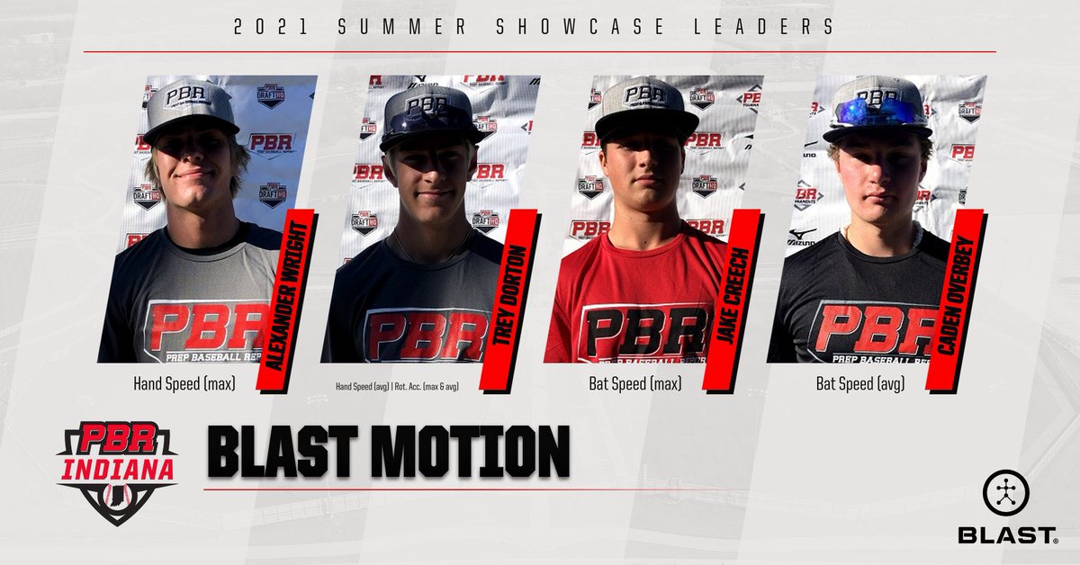 PrepBaseballIN's tweet image. 💥Blast Motion Metrics💥
Our partnership with Blast Motion allows us to provide top notch swing metrics at every event! 
Check out who took the top spot in all 6 categories! 

⬇️@blastmotion Leaderboards Below⬇️

@prepbaseball