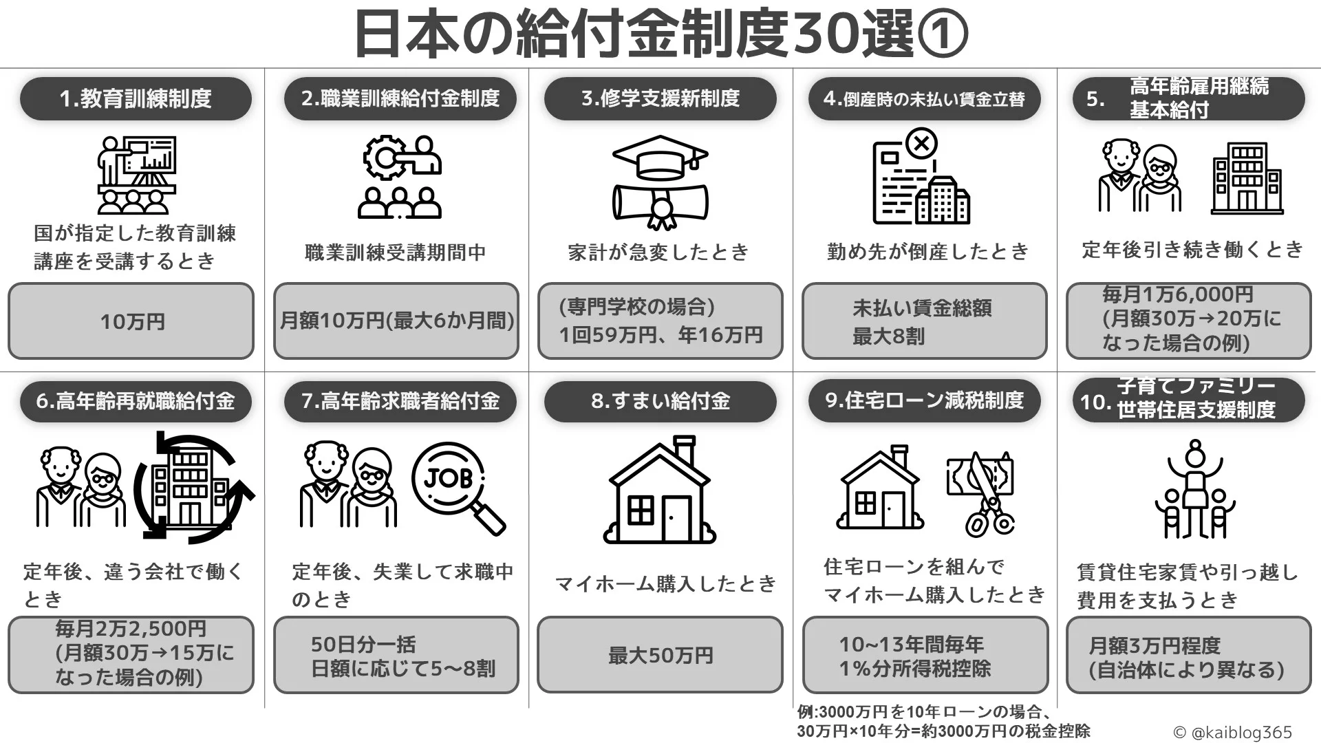 実はたくさん存在した？日本の給付金制度30選！