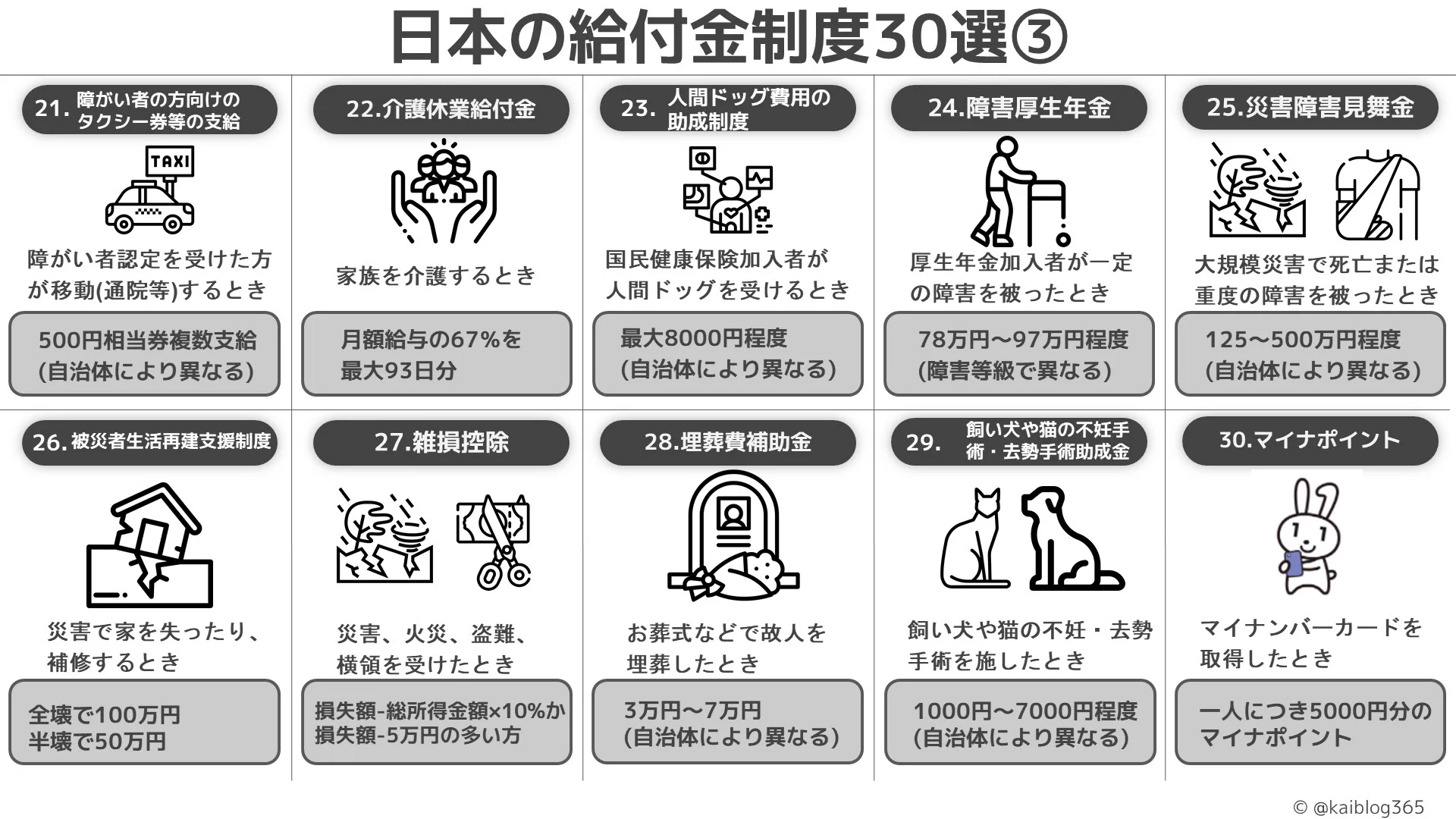 実はたくさん存在した？日本の給付金制度30選！
