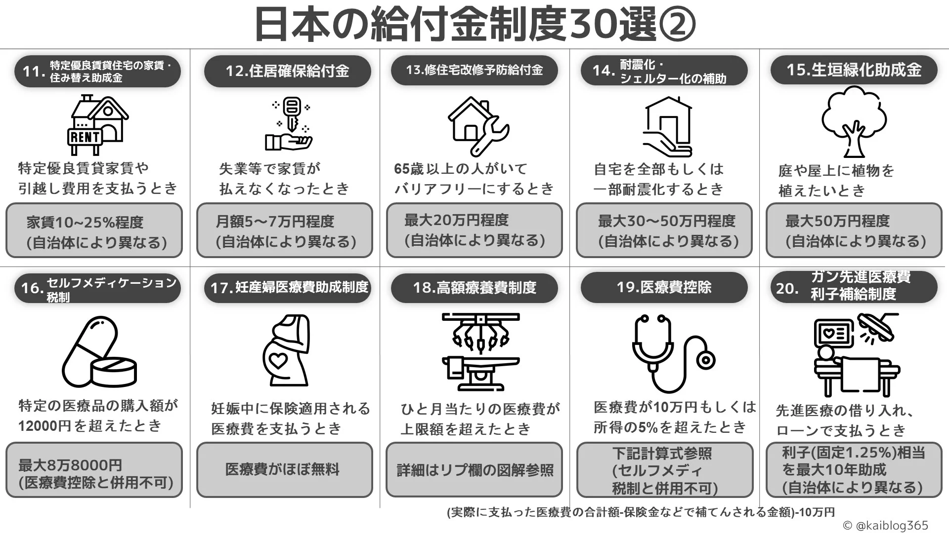 実はたくさん存在した？日本の給付金制度30選！