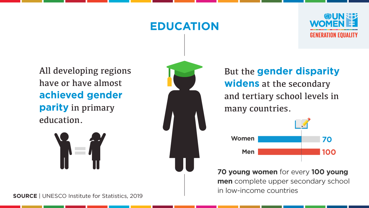 UN's tweet photo. When girls &amp; young women miss out on their right to education, the impact on communities lasts for generations.

More on the vital importance of inclusive &amp; equitable education for all: https://t.co/KnCtlYzGUH #GlobalGoals https://t.co/9efyWAPiMx