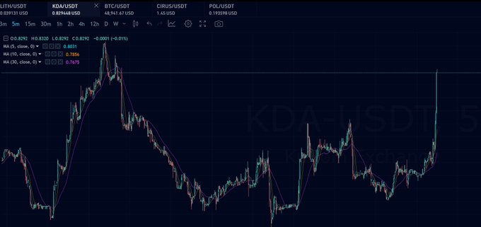 Oh Baby! $KDA https://t.co/cjlmf5icOh<a href="/tag/launchpad"class="tags"><span>#launchpad</span></a><a href="/tag/rugmuncher"class="tags"><span>#rugmuncher</span></a><a href="/tag/fairlauch"class="tags"><span>#fairlauch</span></a>