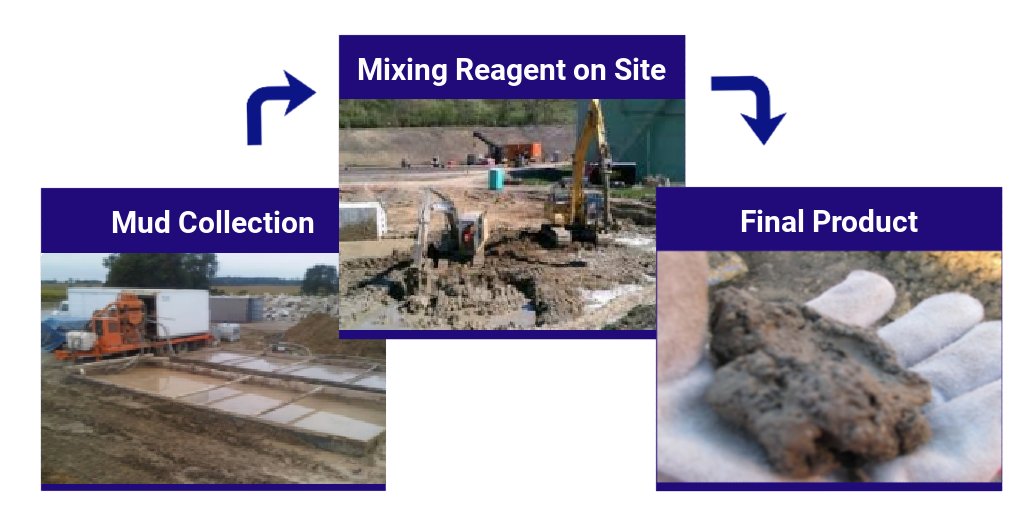 MetaFLO Technologies tweet media