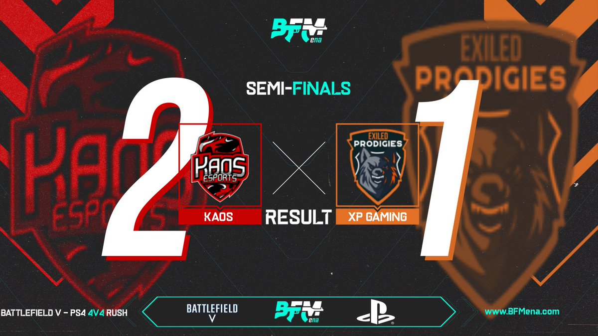 . <a href="/KaoSEsports/">KaoS Esports™</a> beat xP Gaming 2-1 in the Championship BFMena semi-finals and qualifies for the final.

The second semi-final match is tomorrow
Saturday Aug 28, 2021, 9:00 PM UK <a href="/WeAreProLegion/">ProLegion Gaming</a> vs. Apegang.