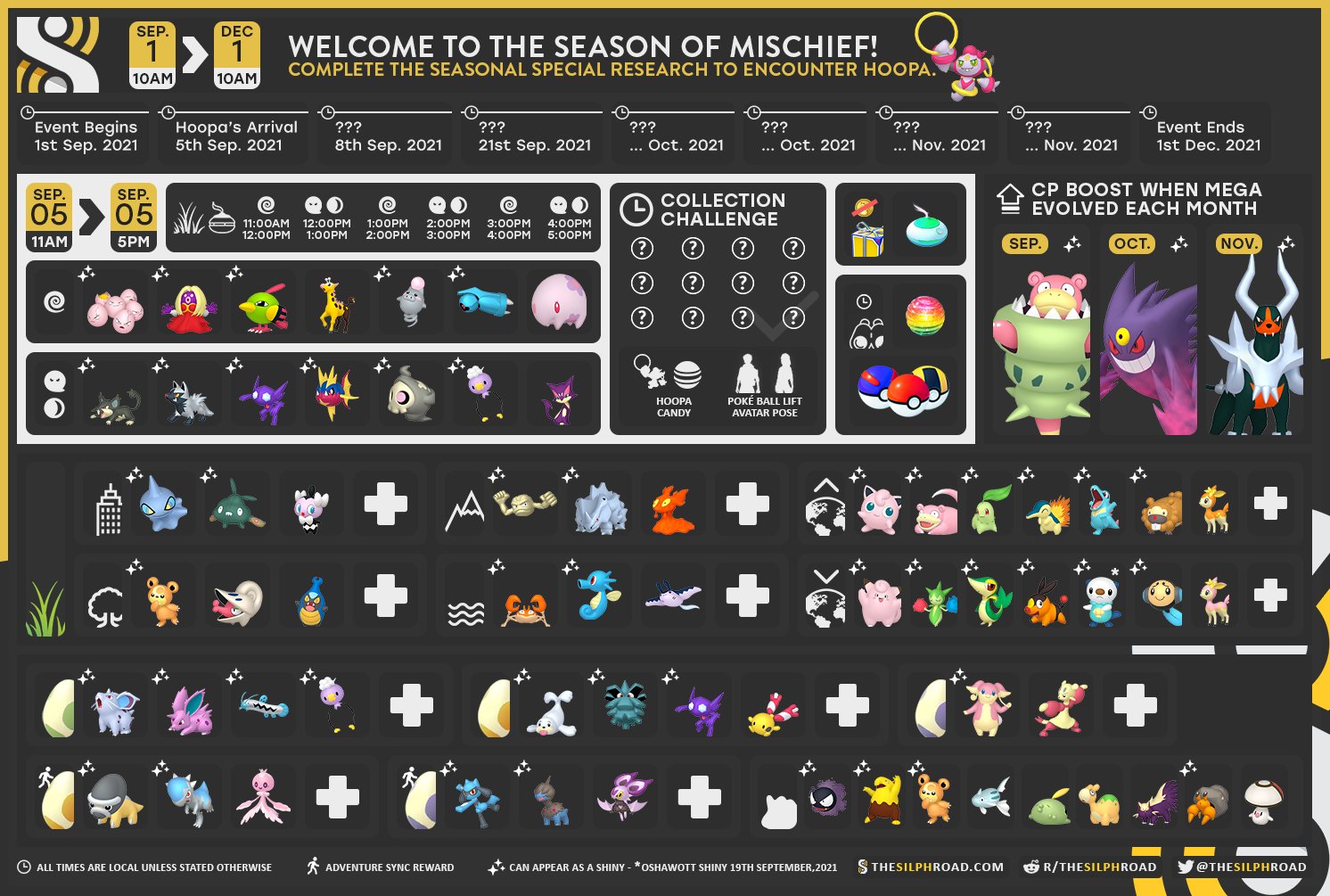 Celebrate Spring In Pokémon GO! Event Overview (Via The Silph Road) :  r/TheSilphRoad