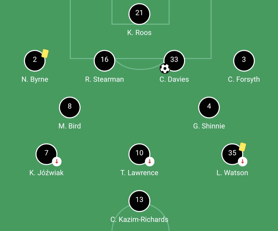 StimacAndCheese's tweet photo. @JakeBarker1212 Derby's starting xi v Huddersfield if we'd bagged all three this summer: https://t.co/G3UbDIypEK