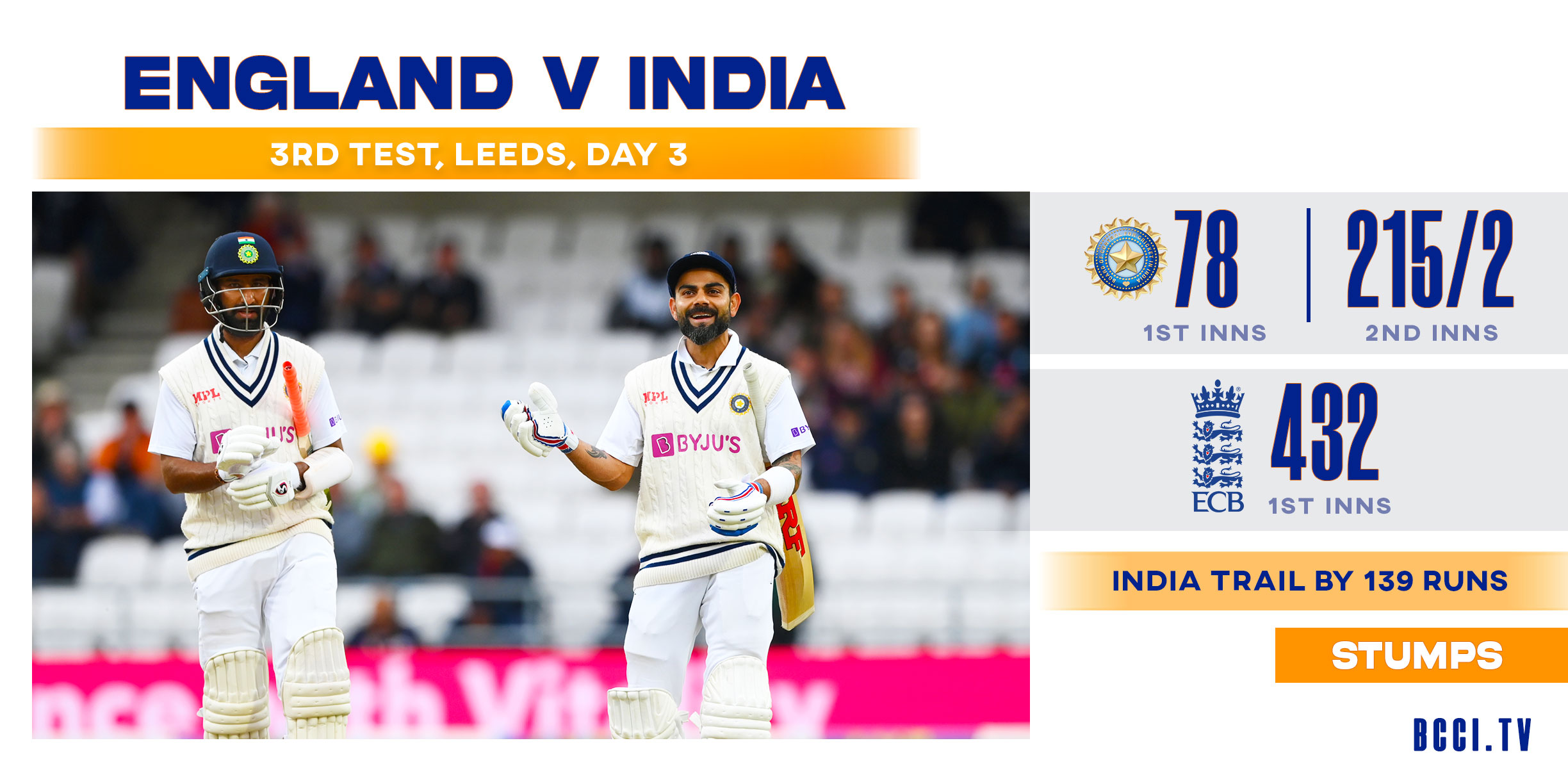 Ind vs Eng 3rd test, day 3: Twiiter - BCCI.
