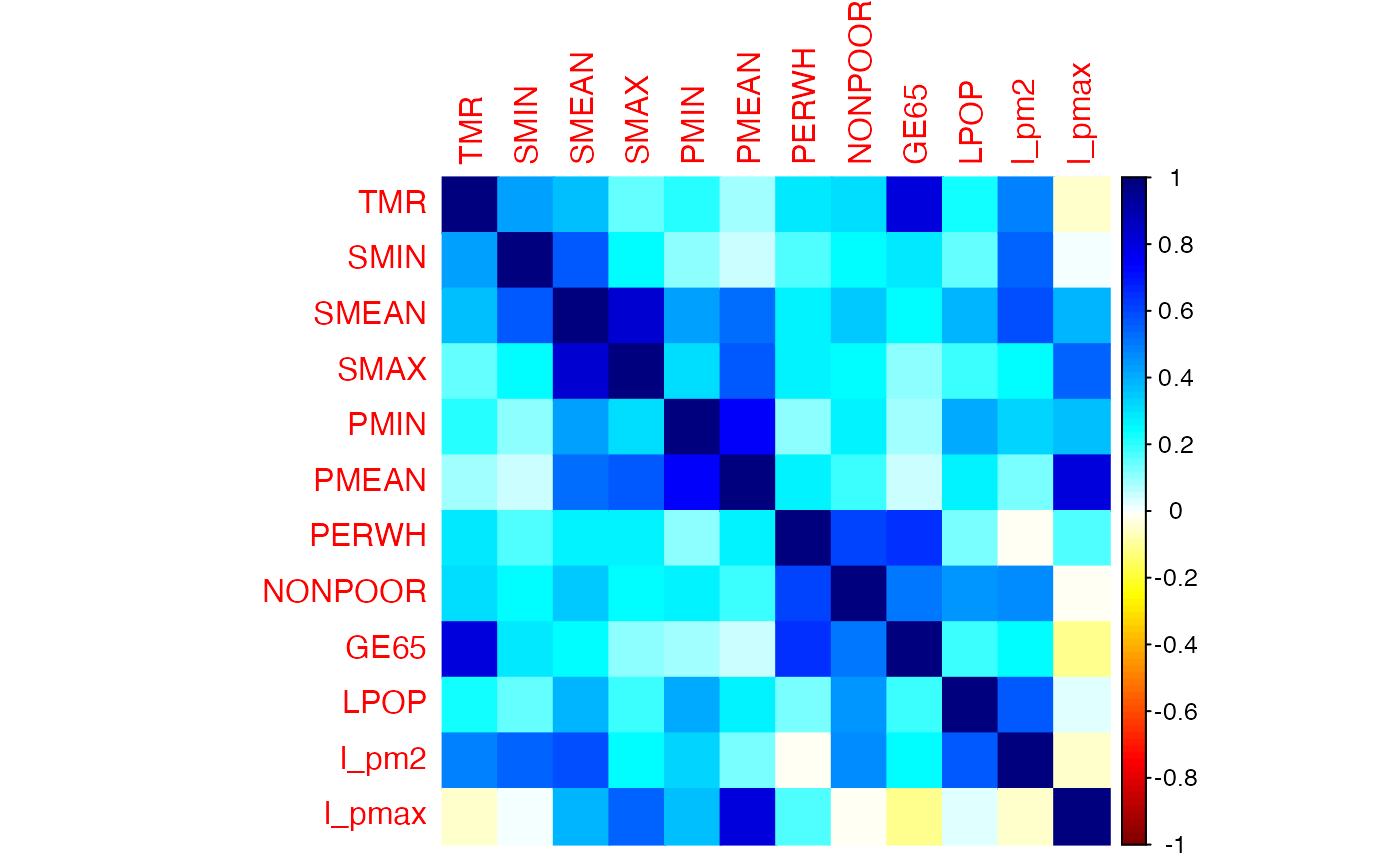 Cran Rstudio RStudio on Twitter: