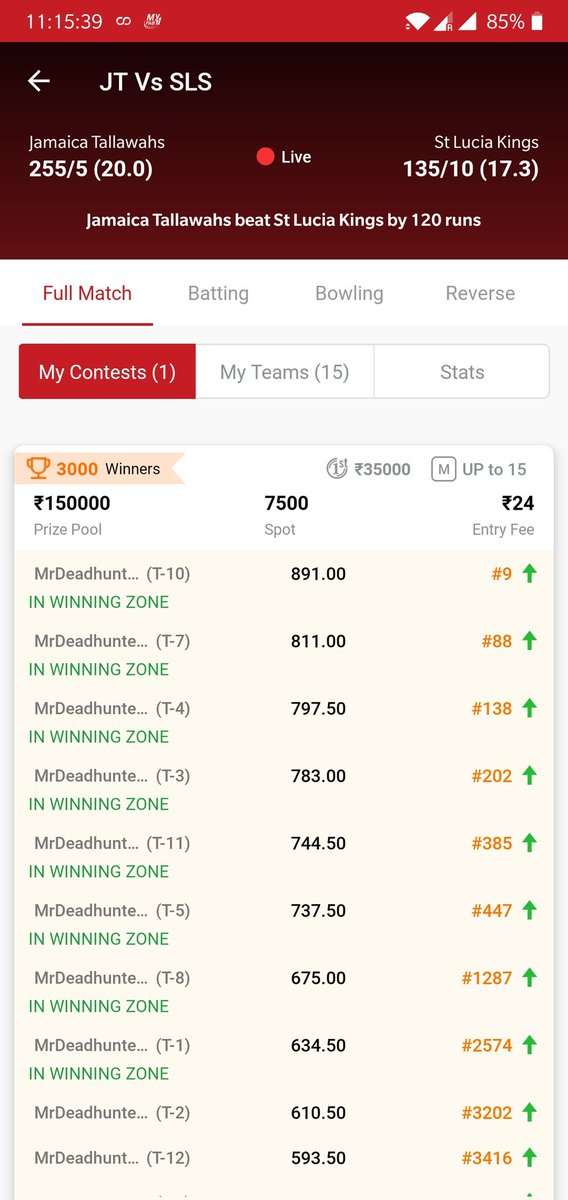 NitishK33662901's tweet photo. @cric11forecast 
Missed gl by few points but happy with this result ☺️
9th rank in 7500 spot 
Thank you ❤️ https://t.co/jHbsgPitIQ