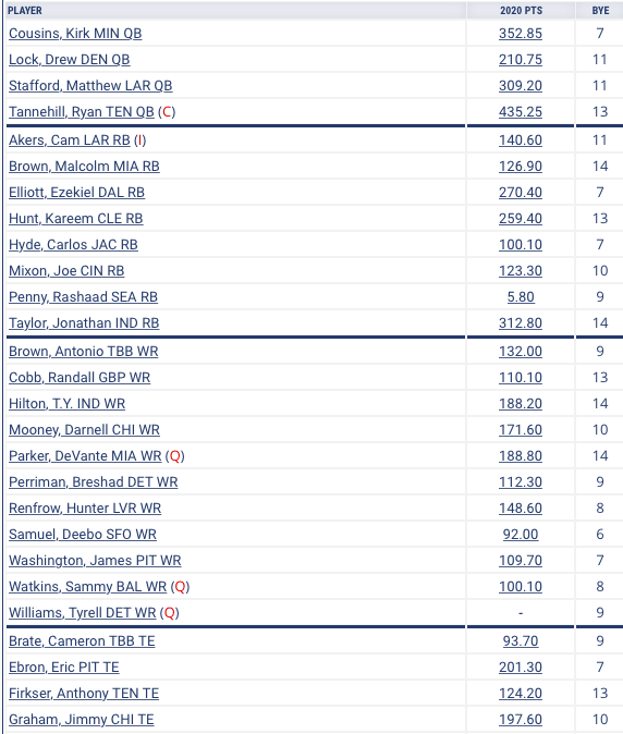 FF_TomB's tweet photo. Have a team to fill in this league. Startup is just wrapping up and someone had to bow out. Roster below. Let me know if interested! https://t.co/Ctqzy104Ps