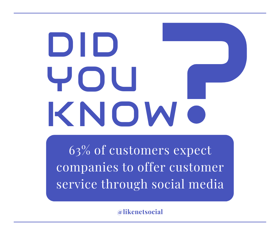 LikenetM's tweet photo. Don't disappoint your customers. Contact us today to learn how to set up your social media profiles.

#likenet #socialmediaagency #socialmediamanagment #socialmedia #funfact #smallbusiness https://t.co/SGWh1VRaml