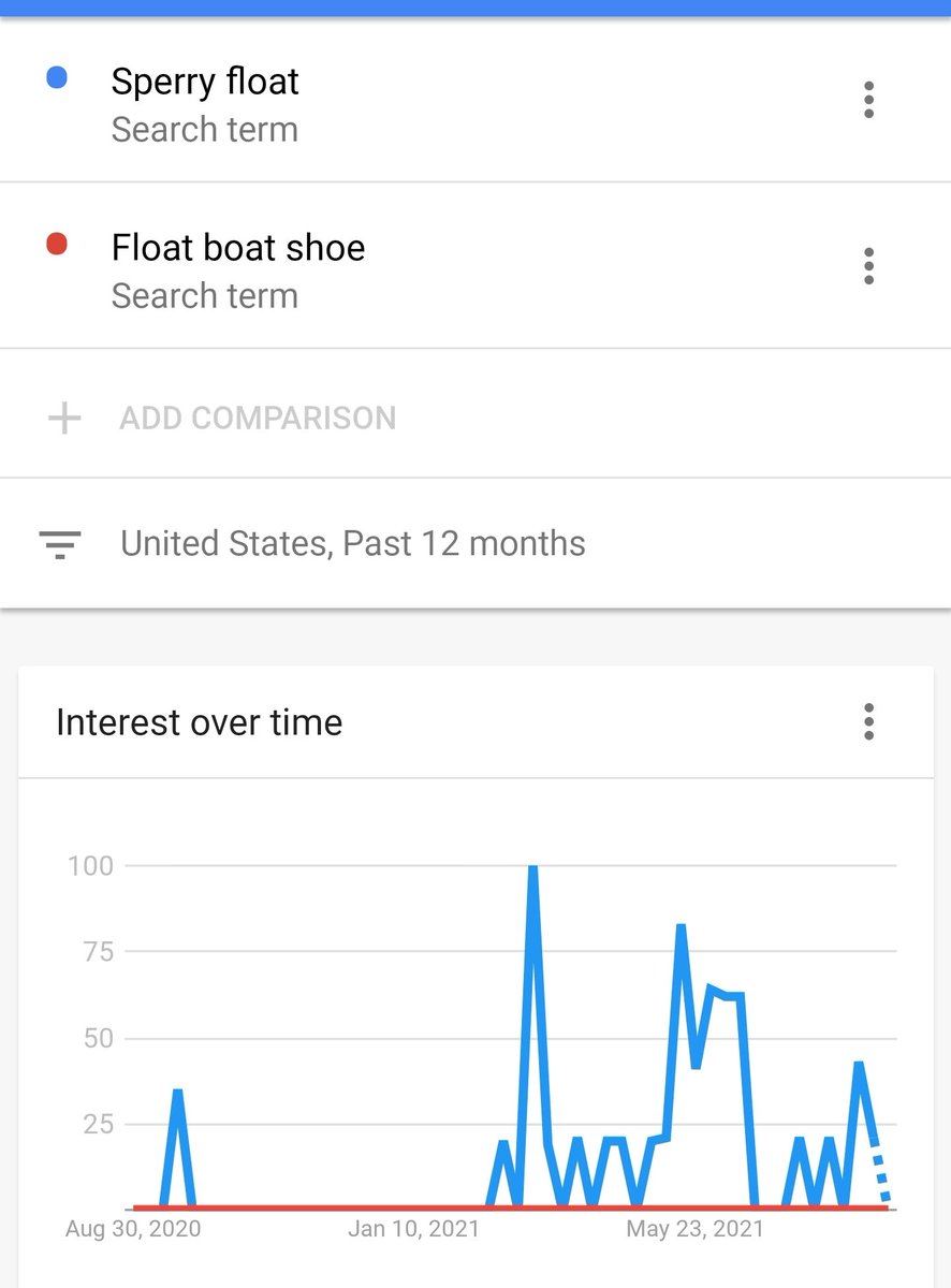 NolanAntonucci's tweet image. Haha, good try, @sperry.

Imitation is the sincerest form of flattery.

Unfortunately, the data I see isn't showing much love, but again, great effort. 👍

$CROX #CrocsForMen