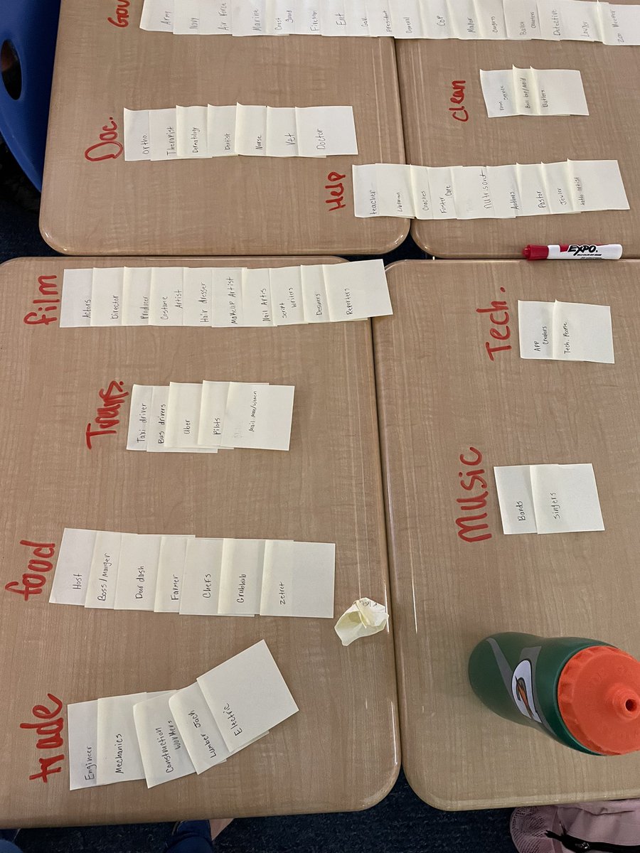 Today in Intro to Human Services, students brainstormed and sorted all the careers they could think of in our pathway! (The most one group had was 90!) Excited to watch these students learn more about human services!