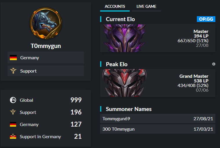 Tommygun (@tommygun_lol) on Twitter photo Hi, I am LFT as Support!
Since my Split with <a href="/Team300O/">Team300_official</a> is over im exploring my options for Winter 2021.
1x div 2 Split Prime League
2x div 3 Splits Prime League
DM's are open, Likes and Retweets are much appreciated! Hi, I am LFT as Support!
Since my Split with <a href="/Team300O/">Team300_official</a> is over im exploring my options for Winter 2021.
1x div 2 Split Prime League
2x div 3 Splits Prime League
DM's are open, Likes and Retweets are much appreciated!