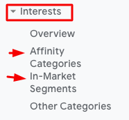 6/16

3. Research Interests For Future Targeting 
> this data can be leveraged for PPC campaigns...