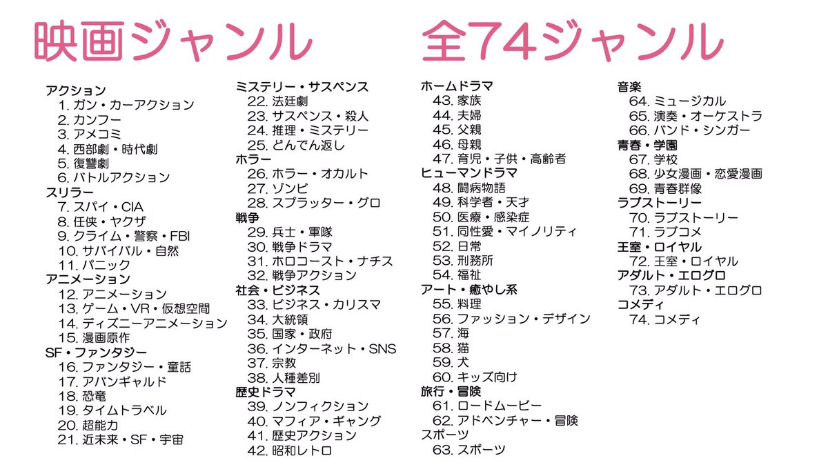 レコメンド屋さん 映画 ドラマ アニメ 舞台を推薦するwebサービス リリース開始 お待たせ致しました Ldaという機械学習モデル 俗に言うai で作品をジャンルや得られる感情で分類した 映画 ドラマ アニメ 舞台を自動推薦する レコメンド屋さん 映画 ドラマ アニメ 舞台を推薦するwebサービス リリース開始 お待たせ致しました Ldaという機械学習モデル 俗に言うai で作品をジャンルや得られる感情で分類した 映画 ドラマ アニメ 舞台を自動推薦する