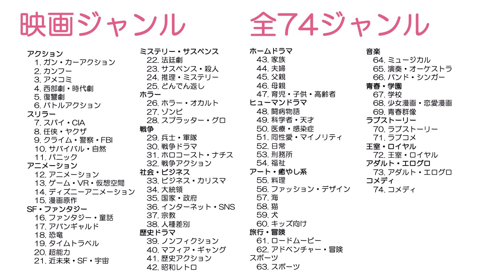 レコメンド屋さん 映画 ドラマ アニメ 舞台を推薦するwebサービス リリース開始 お待たせ致しました Ldaという機械学習モデル 俗に言うai で作品をジャンルや得られる感情で分類した 映画 ドラマ アニメ 舞台を自動推薦する