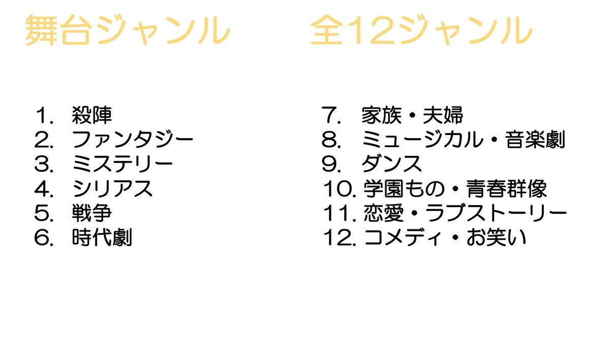レコメンド屋さん リリース開始 お待たせ致しました Ldaという機械学習モデル 俗に言うai で作品をジャンル や得られる感情で分類した 映画 ドラマ アニメ 舞台を自動推薦する レコメンド屋さん 解禁です データサイエンス Web