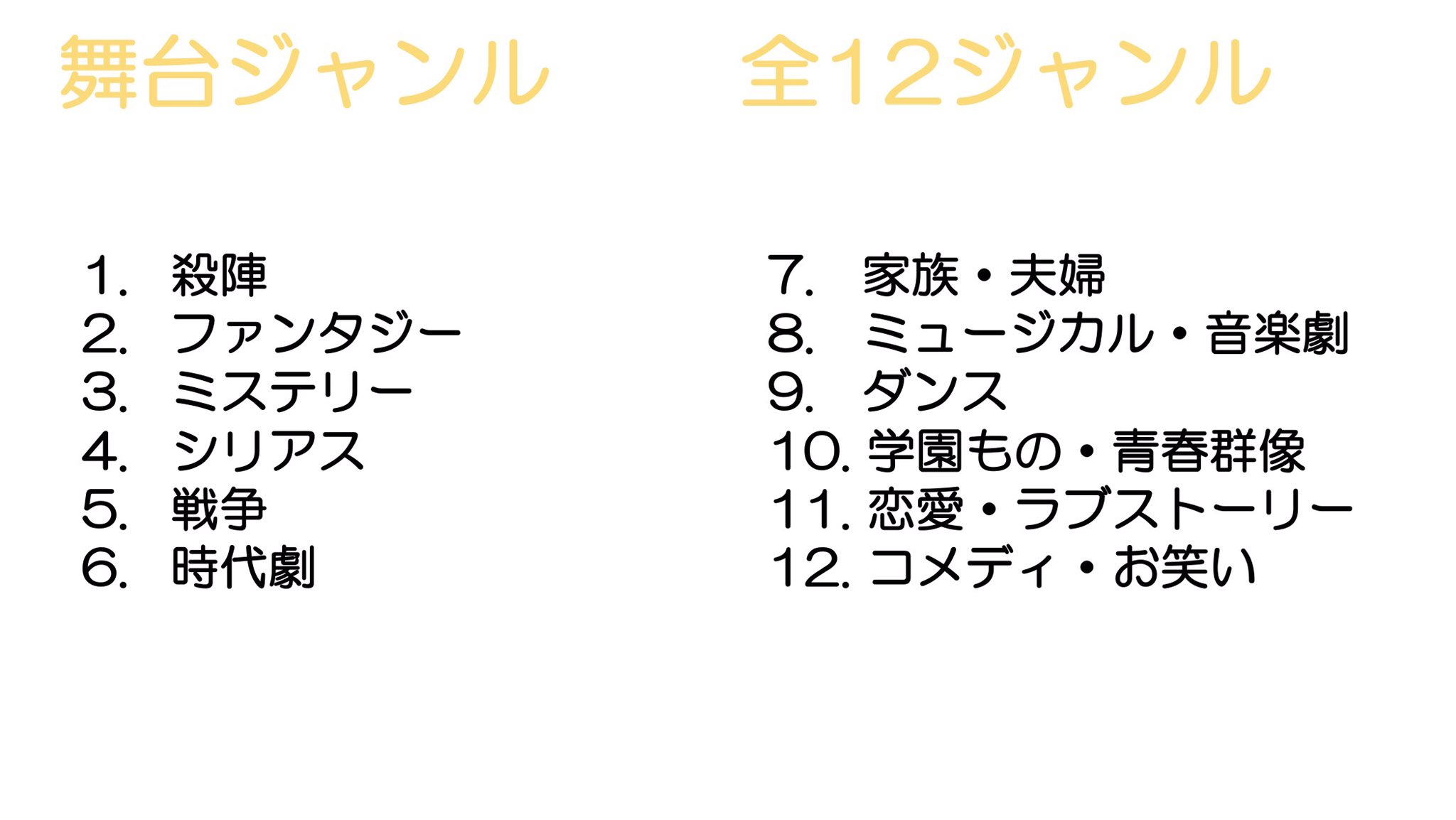 レコメンド屋さん 映画 ドラマ アニメ 舞台を推薦するwebサービス Sur Twitter レコメンド屋さん 機械学習モデルldaによって生成されたジャンルの数は 映画 74ジャンル ドラマ 54ジャンル アニメ 13ジャンル 舞台 12ジャンル です 映画とドラマはかなり