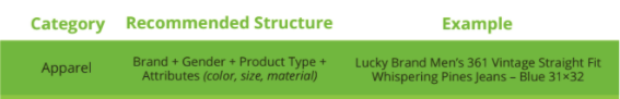 9/16

1. Focus On Relevant Data Feed Attributes
> Brand / Product Type / Color / Size / Gender /...