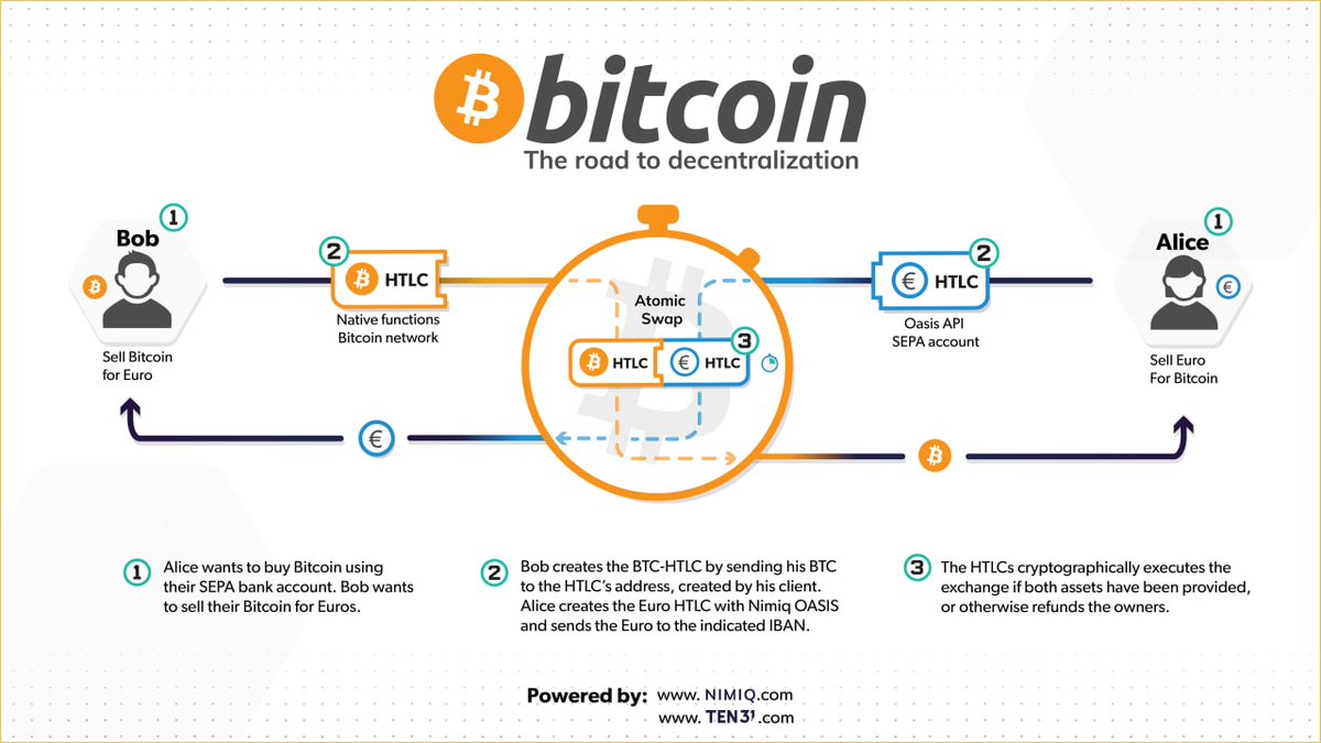 TEN31guide's tweet photo. @brockm @nimiq is the project what you are looking for! See the graphic below. More info you can find on https://t.co/AKTT4eQWhc https://t.co/E7M8kBpRs2