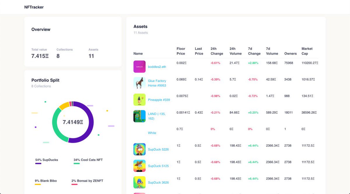NFTracker_io's tweet image. The easiest way to track your NFT portfolio! #nft nftracker.io