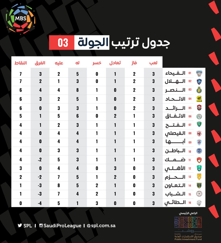 نقره لتكبير أو تصغير الصورة ونقرتين لعرض الصورة في صفحة مستقلة بحجمها الطبيعي