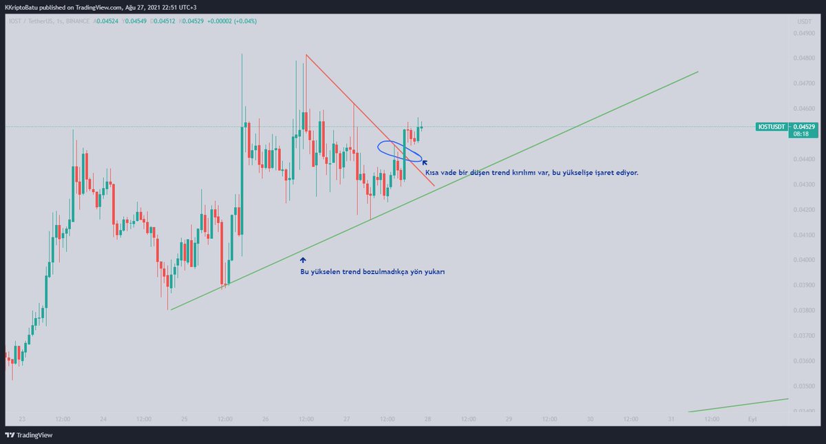 cryptosbatu's tweet photo. #IOST / $IOST
Büyük Resim - Küçük Resim
#IOSTUSDT #IOSTUSD #kriptobatu https://t.co/mY9y2BMBub
