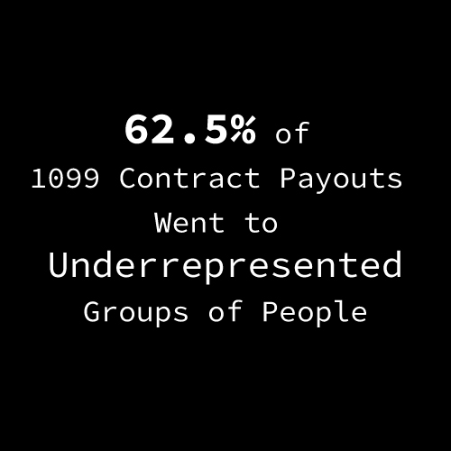 WH Digital tweet media