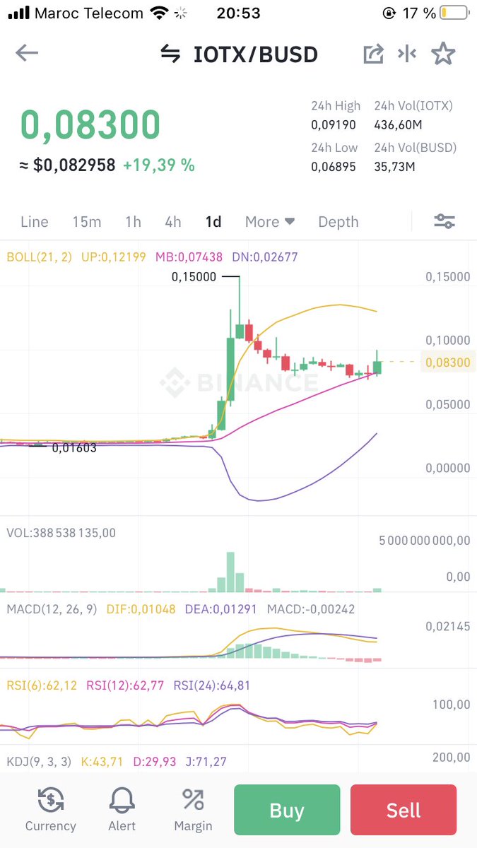 Why did Crypto.com wait until today than they listed Iotex on their Platform.