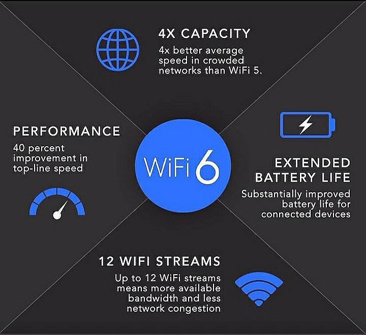 NetgearUS's tweet image. Your smart home is evolving. Is your home network? Don&apos;t get left behind. WiFi6 is the new standard of WiFi.
 #netgear #netgearsupport #wifi6