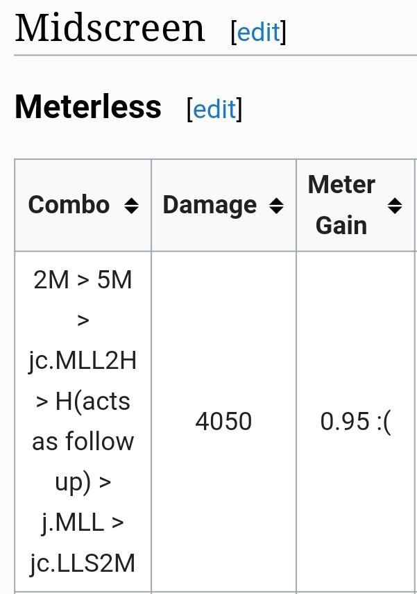 Thanks Dustloop Wiki tweet media