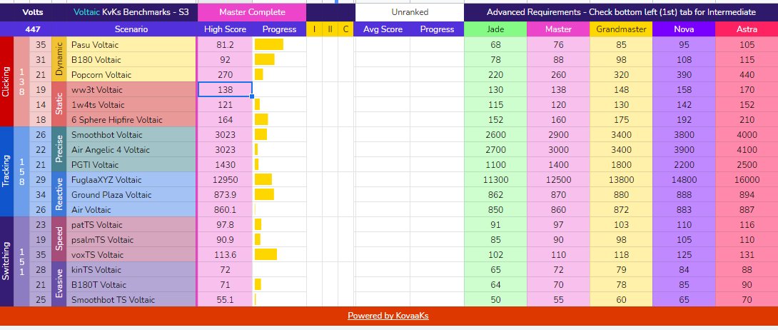 Finally did it c: even if its only masters...i hope i hit gm till the end of the year
