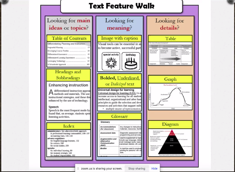 tackaberryk's tweet photo. Check out Jocelyn Wong'sText Feature Wall! #nevermakeassumptions Join Jocelyn to learn more about her Guided Reading approach: https://t.co/YPG3VNji1d
@crconsortium @MiriamRamzy @sashagh https://t.co/RqeqoUCsE1