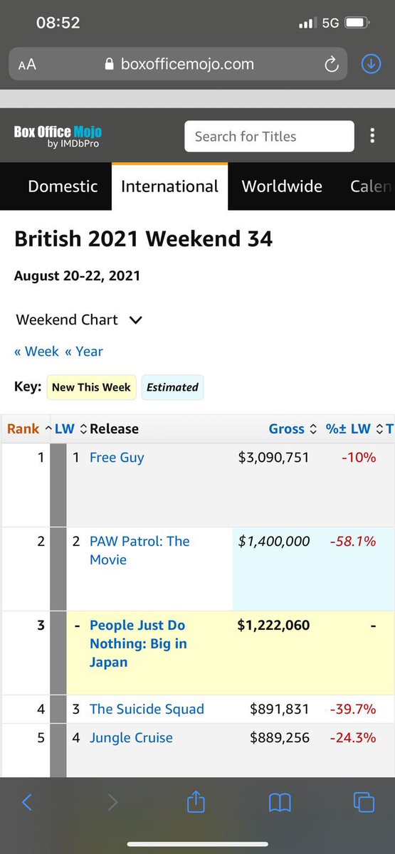 OUR ALBUM IS NUMBER 8 IN THE CHARTS, OUR FILM IS NUMBER 3! EXACTLY! “OHHH GRINDAH’S BEEN QUIET HE’S BEEN AWAY FOR FEW YEARS DONT THINK HE’S DOIN MUCH ANYMORE...” EXACTLY, NOW LOOK AT WHAT YOUVE DUN. SHUT THE FUCK UP WHEN U SPEAK TO ME 👑