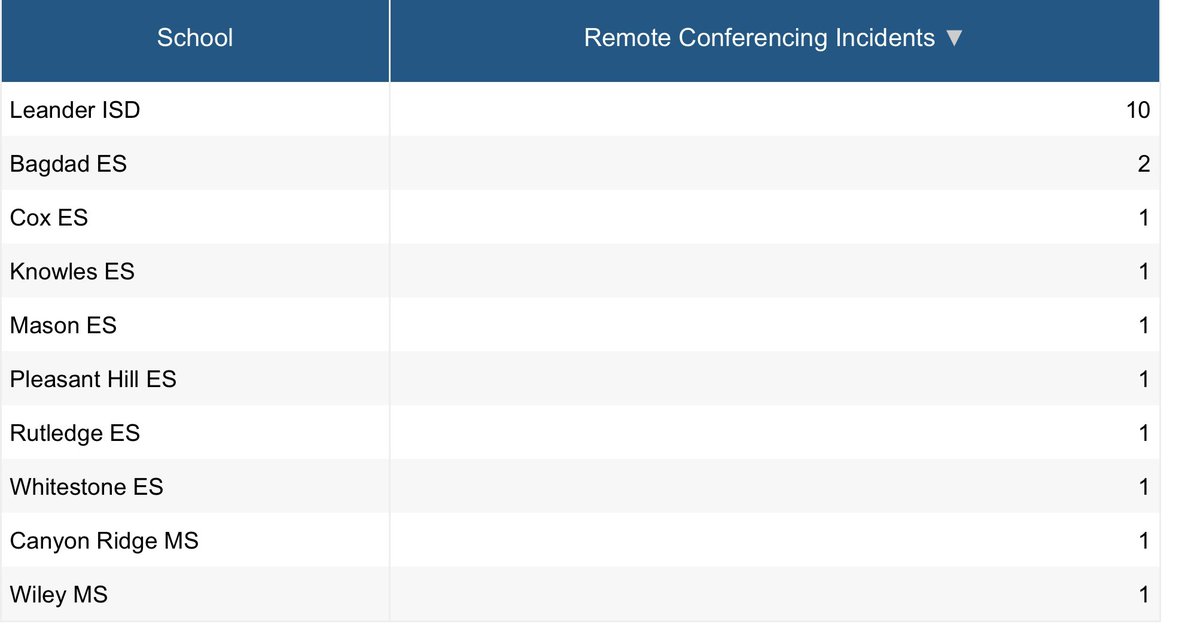 Corey Ryan tweet media