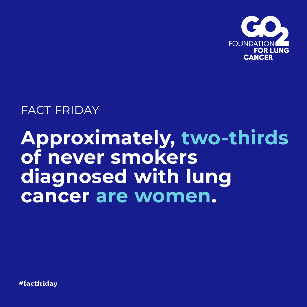Lung cancer is the hidden women’s cancer. Learn more about the disproportionate impact that lung cancer has on women. >> bit.ly/3uJQUuq