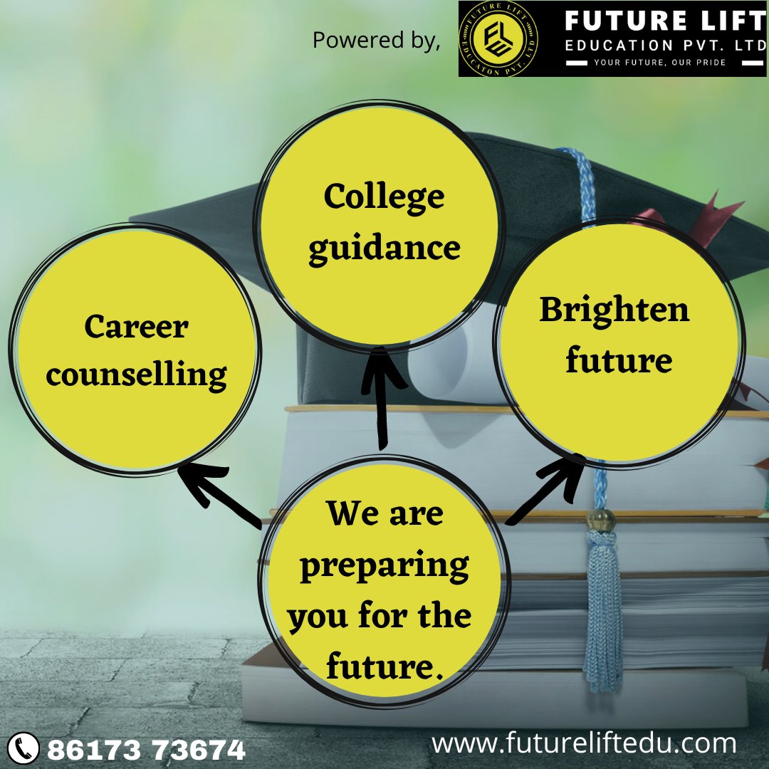 Futurelift_edu's tweet photo. We are preparing you for the future. 
Futurelift education is a platform to reach out your dream career. 
For more information contact with us. 
Follow us 👉 @futurelift_education
____________________________________
#careerguidance #collegeguidance #studentcreditcard
Contact us https://t.co/QerCwwK2rU