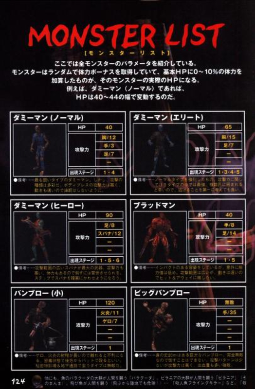 Illbleed Survival Manual