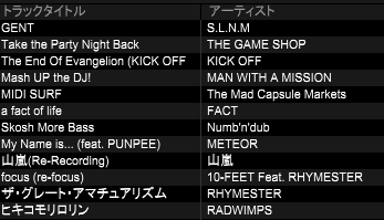 BAND__'s tweet photo. B2Bだったので僕のUSBから流れた分はこちら！！！
クラブサウンド持ちつつ徐々にミクスチャーしたぜ！！！
12月のCRXSH周年
毎月第1水曜日のHANDS UP!!よろしくお願いします！！！
＃HYPERCLASH
＃CRXSH01
＃ハンズUP https://t.co/9FxOl5ZH5M