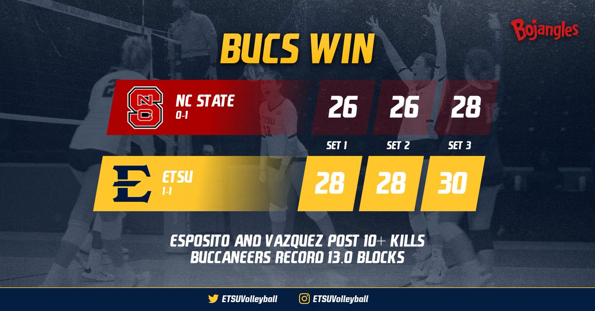 ETSU Volleyball tweet media