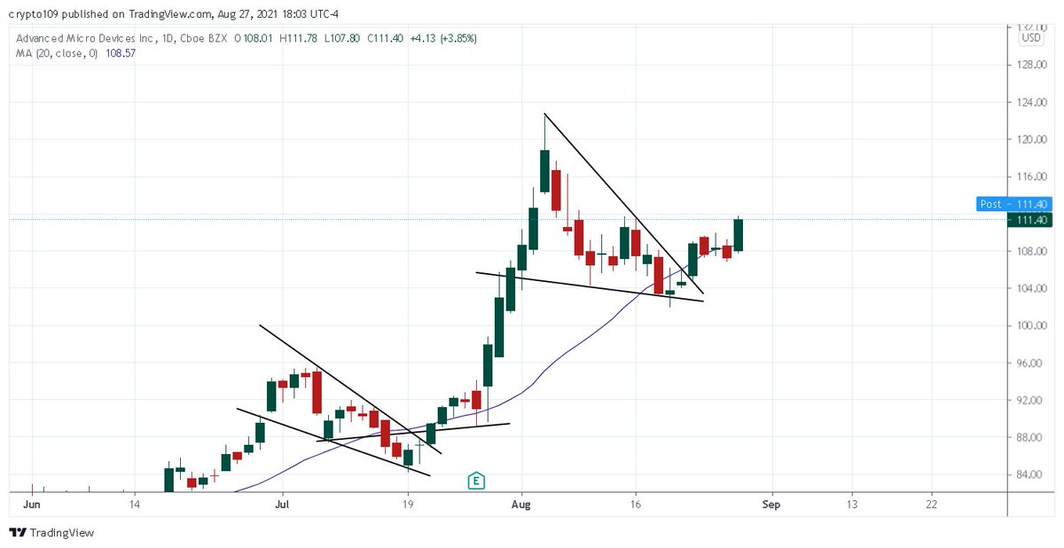 Trading_joe1's tweet image. $AMD nice