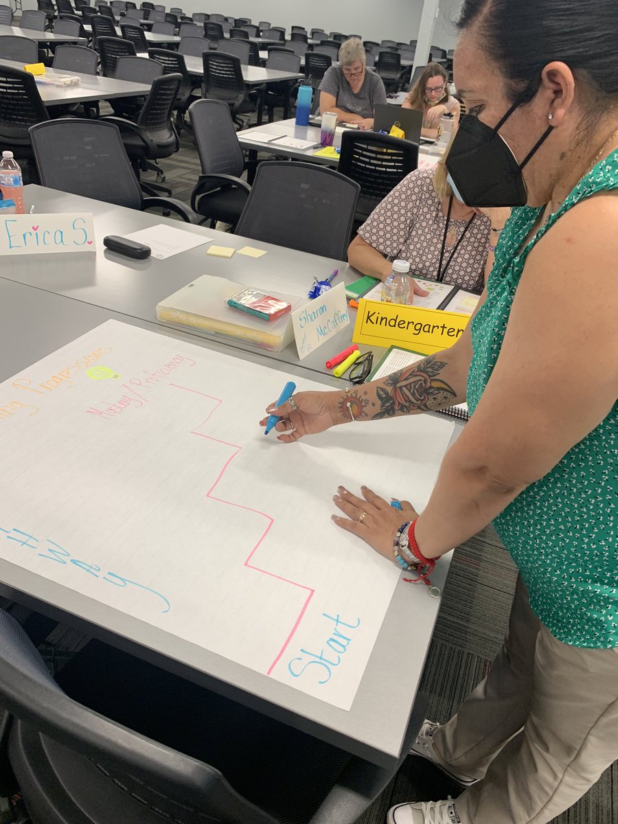 BekahRouse's tweet photo. #TeacherClarity  #LearningProgressions #OneTeamUnaFamilia  #CSD83 https://t.co/4ZFFAYxvS5