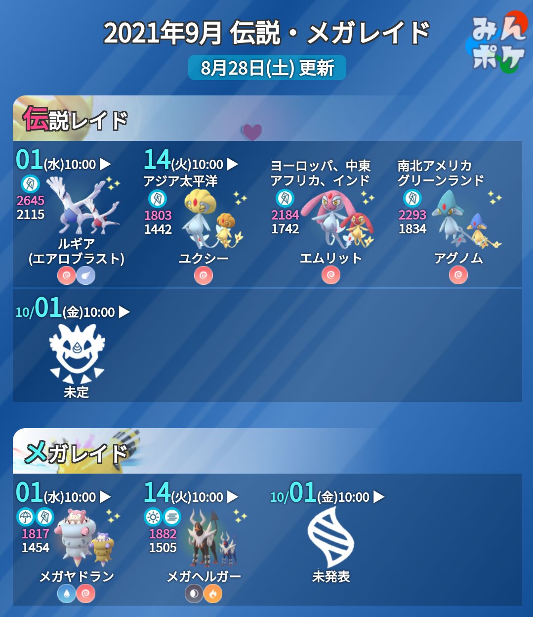 ポケモンgo攻略 みんポケ 9月の伝説 メガレイド ルギア エアロブラスト ユクシー アグノム エムリット 色違い初登場 日本はユクシーのみ登場 メガヤドラン メガヘルガー T Co Virwwa98ax ポケモンgo T Co 0dkrylplc9