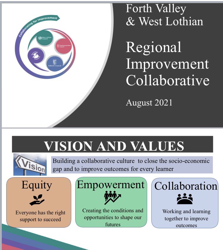 FVWLric's tweet photo. Delighted to be providing #FabFalkirkFolk @CSCommsFalkirk an update on the exciting collaborative work taking place in our RIC at today's Service Strategy &amp; Improvement Forum meeting. Thanks to @RhonaEMAJay for the opportunity to share. #Equity  #Empowerment #Collaboration https://t.co/5gTQ0D6v4O