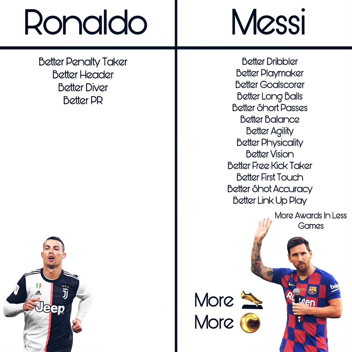 pricelessts's tweet photo. Benim kitabımda Messi - Ronaldo kıyası yapmak futbola hakarettir. Messi çok fonksiyonlu bir sanatkâr. Futbol oynamıyor o adam, sanat icra ediyor. Ronaldo ise sadece çok iyi ve bitirici bir santrafor. Karşılaştırılamazlar. https://t.co/bgIPtqJvoH