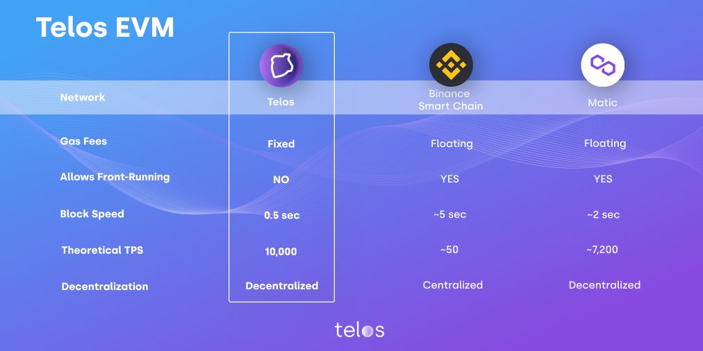 The_JUDii's tweet photo. @blockworks @jack If you want a good UX build it on @hellotelos #TelosEVM @jack 🚀 https://t.co/xSeRPMWJNE