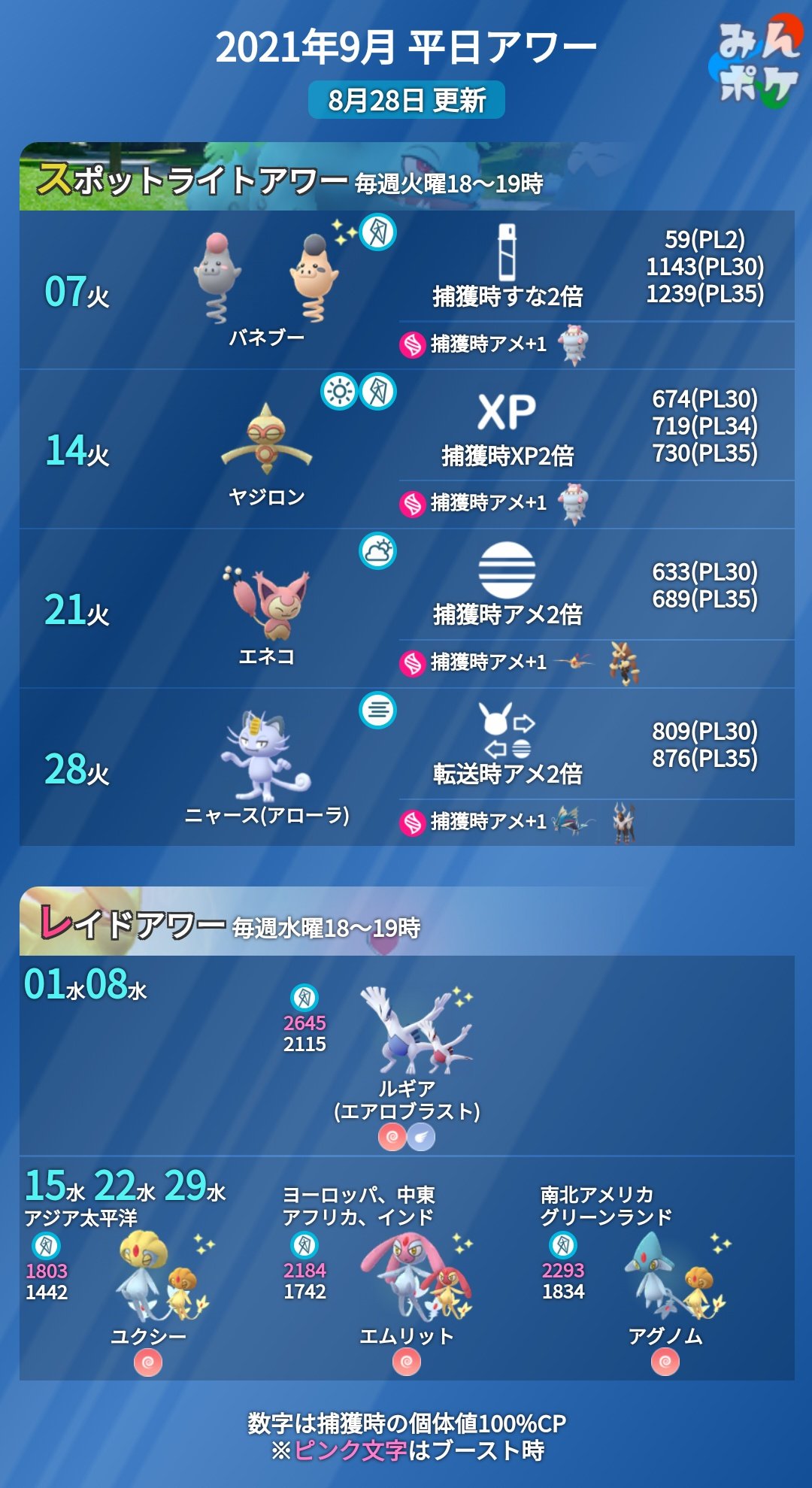 ポケモンgo攻略 みんポケ 9月のスポットライトアワーとレイドアワーの日程が発表されました ユクシーは３週に渡って出現します T Co Earcdkpdog ポケモンgo T Co A8lrkgzw4r Twitter