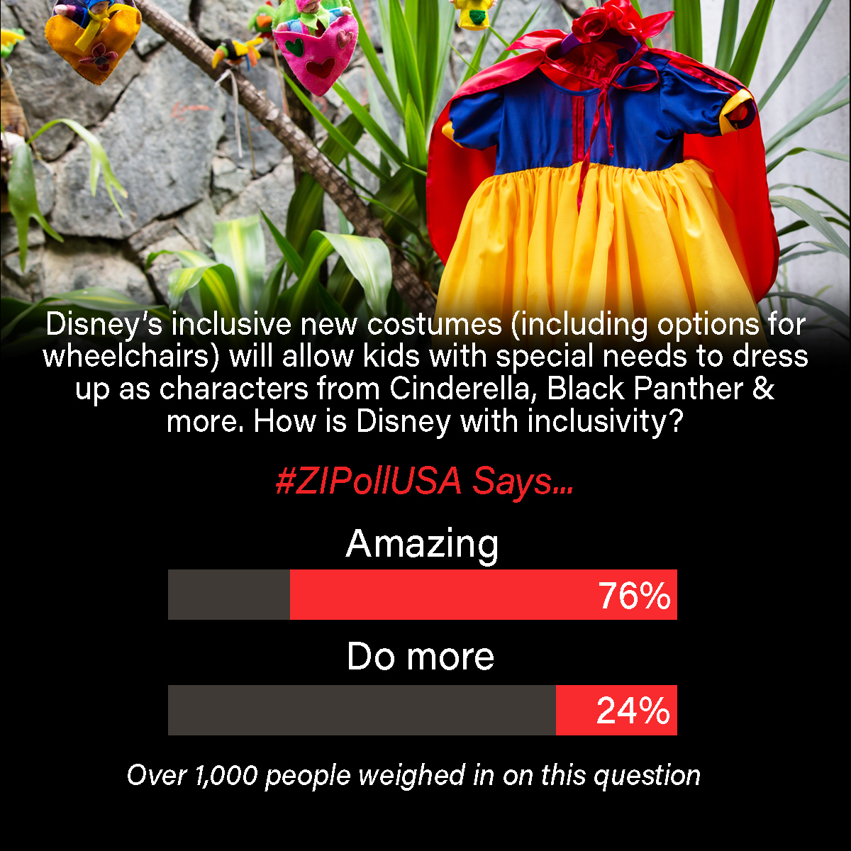 TheZipApp's tweet photo. #ZipPollUSA #TheZipApp #Disney #Costume #Cinderella #BlackPanther https://t.co/HVHQ7Ifg0x